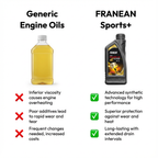 Franean 20W40 Sports Plus Engine Oil (Synthetic Technology)