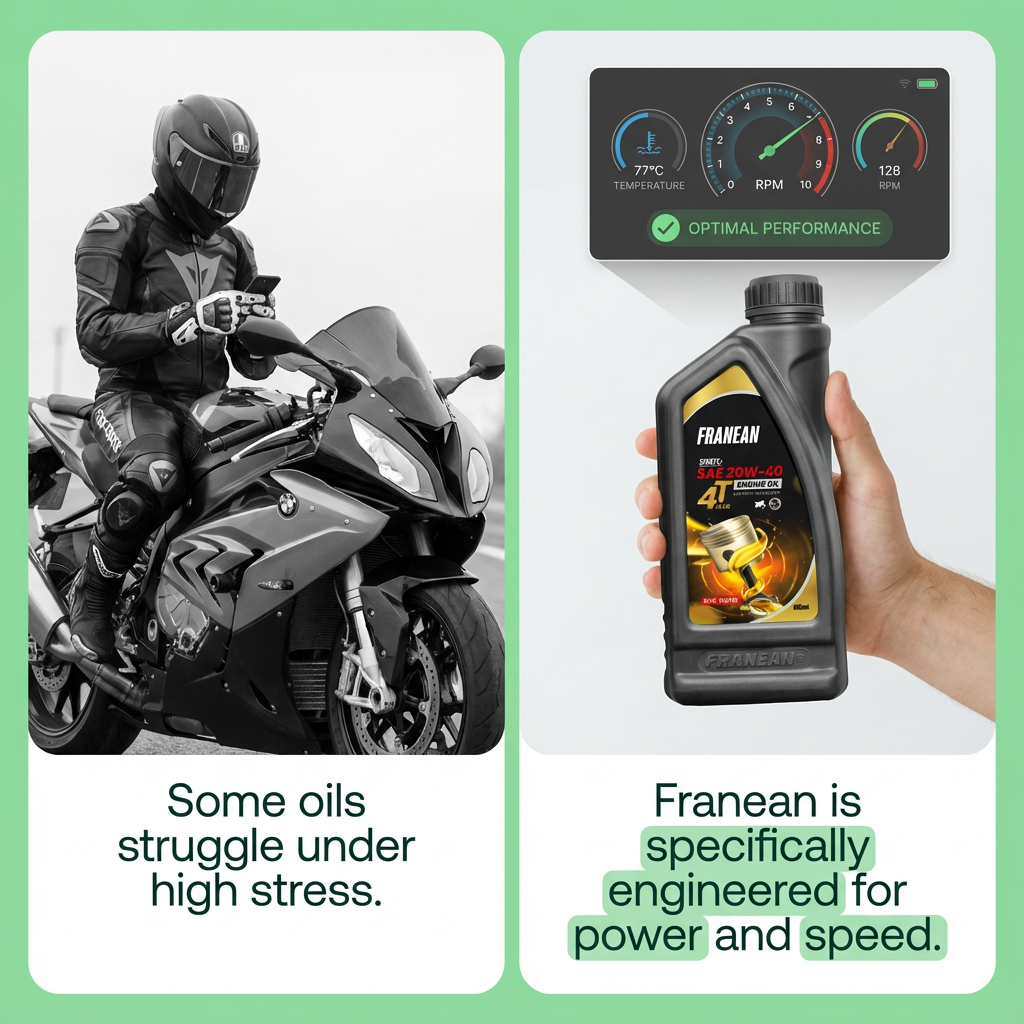 Franean 20W40 Sports Plus Engine Oil (Synthetic Technology)